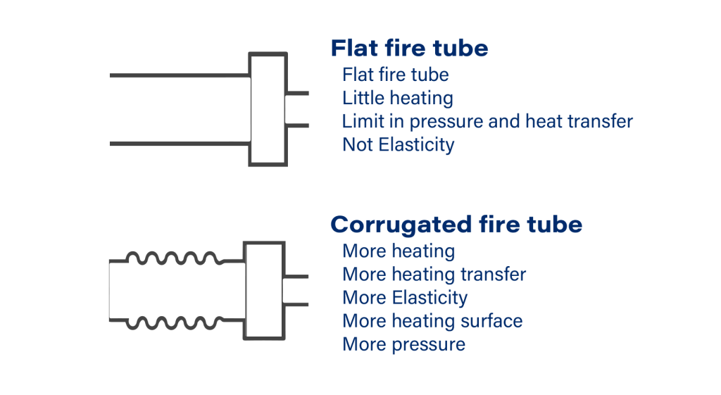 Fire Tube Boiler MisrBoiler
